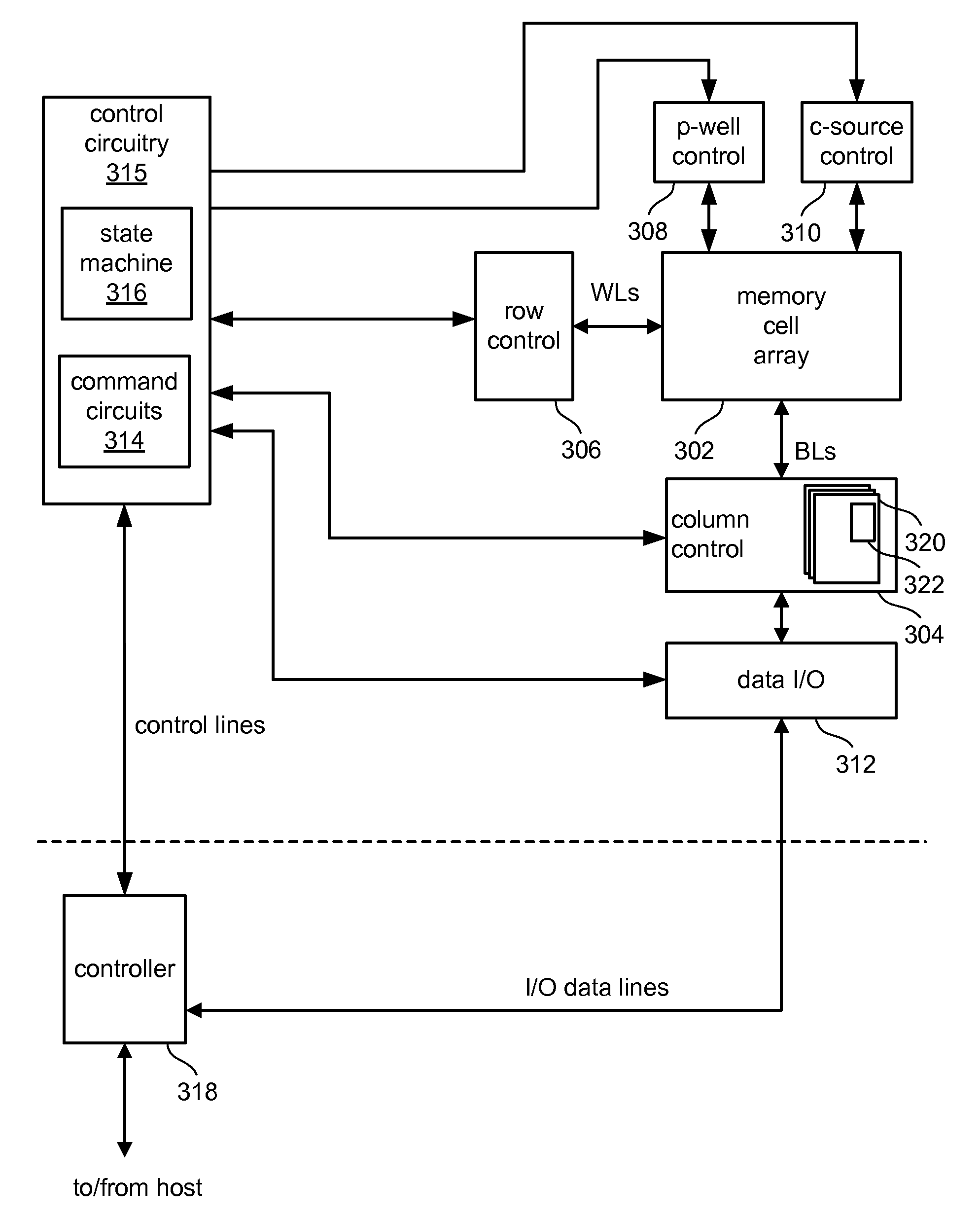 Programming Differently Sized Margins and Sensing with Compensations at Select States for Improved Read Operations in Non-Volatile Memory