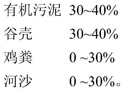 Solid substrate for citrus container seedling cultivation and preparation method thereof