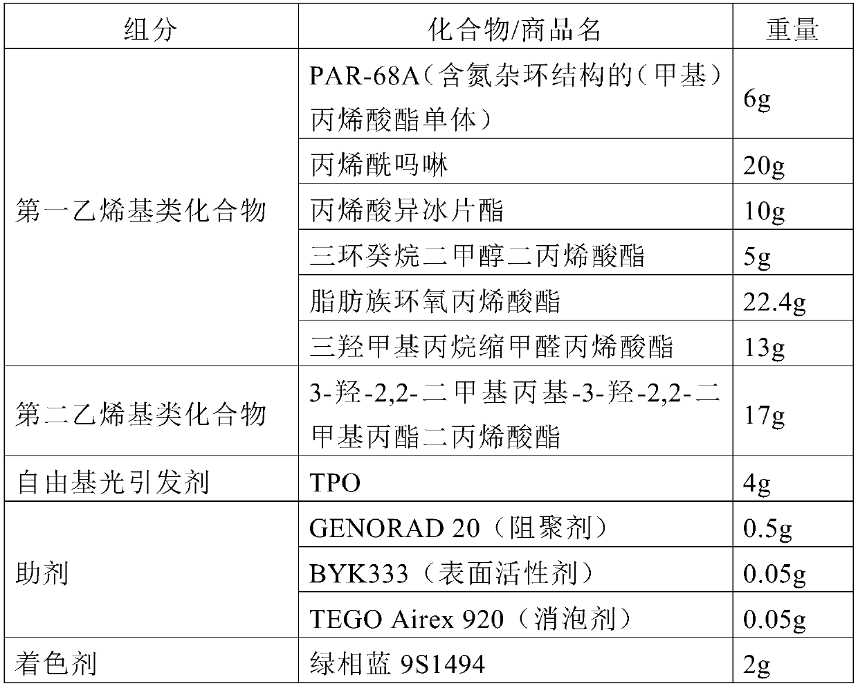 High-temperature-resistant photo-curing material for 3D ink-jet printing, preparation method thereof, 3D printed product and 3D printer