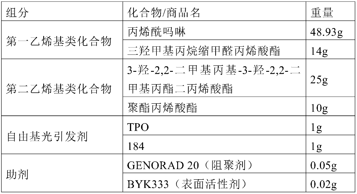 High-temperature-resistant photo-curing material for 3D ink-jet printing, preparation method thereof, 3D printed product and 3D printer