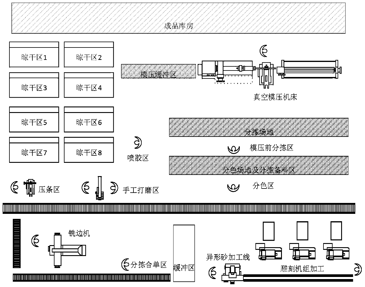 Production method and production system for die pressing veneer door panels