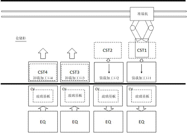 A device and method for transporting cassettes