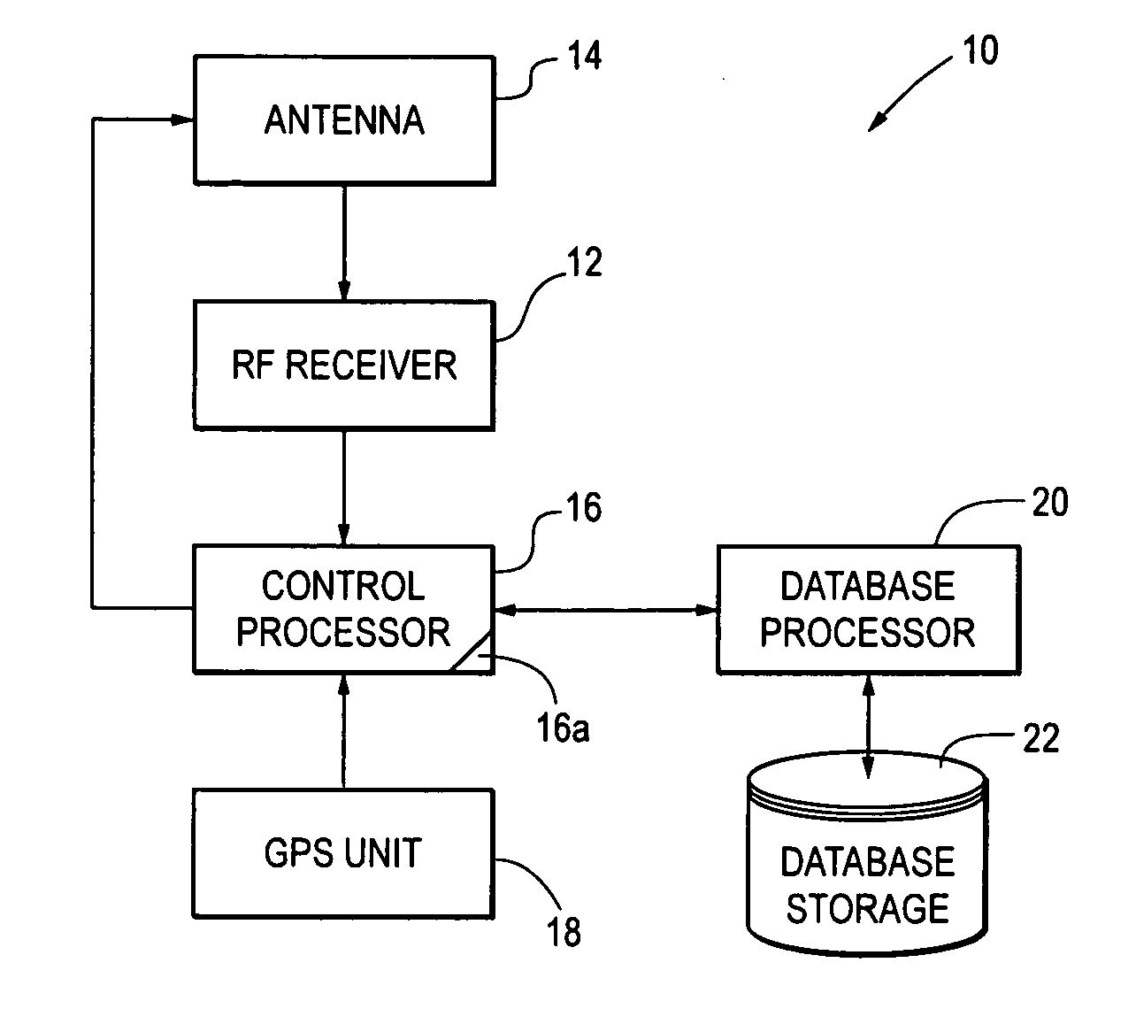 Use of SCH bursts for co-channel interference measurements