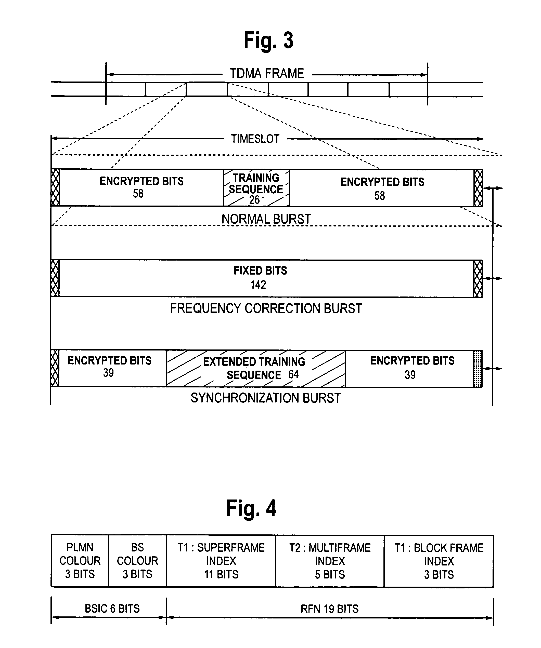 Use of SCH bursts for co-channel interference measurements