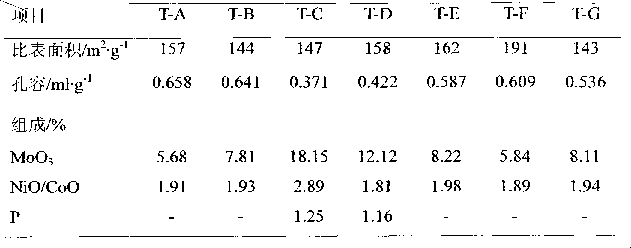 Residual oil hydrogenation catalyst and preparation method and use thereof