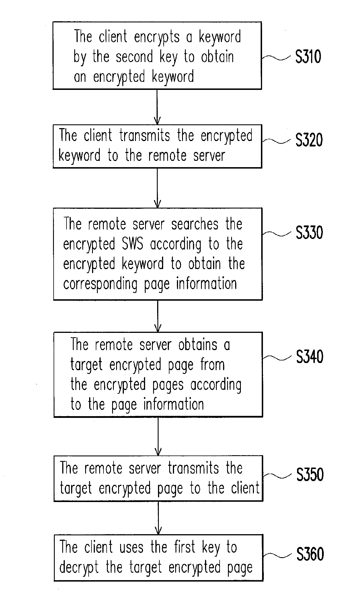 Document processing method and system