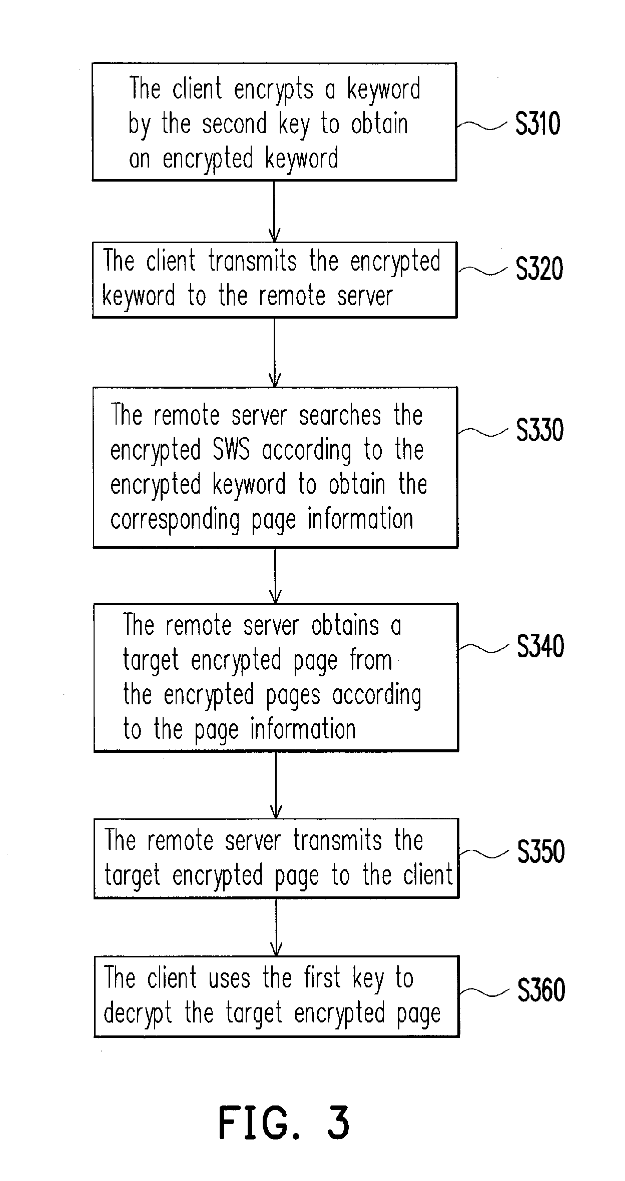 Document processing method and system