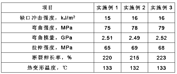 Antibacterial fluorescent PET/PC (Polyethylene Terephthalate/Polycarbonate) alloy and preparation method thereof