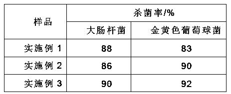 Antibacterial fluorescent PET/PC (Polyethylene Terephthalate/Polycarbonate) alloy and preparation method thereof