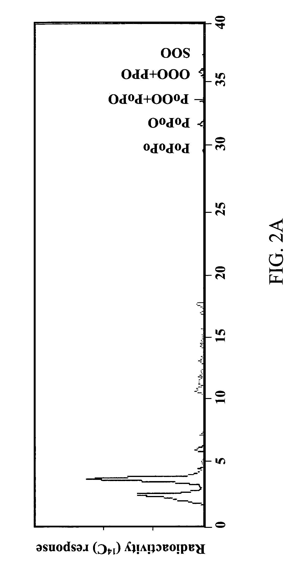 Diacylglycerol acyltransferase and its use to preferentially incorporate fatty acids into diacylglycerol