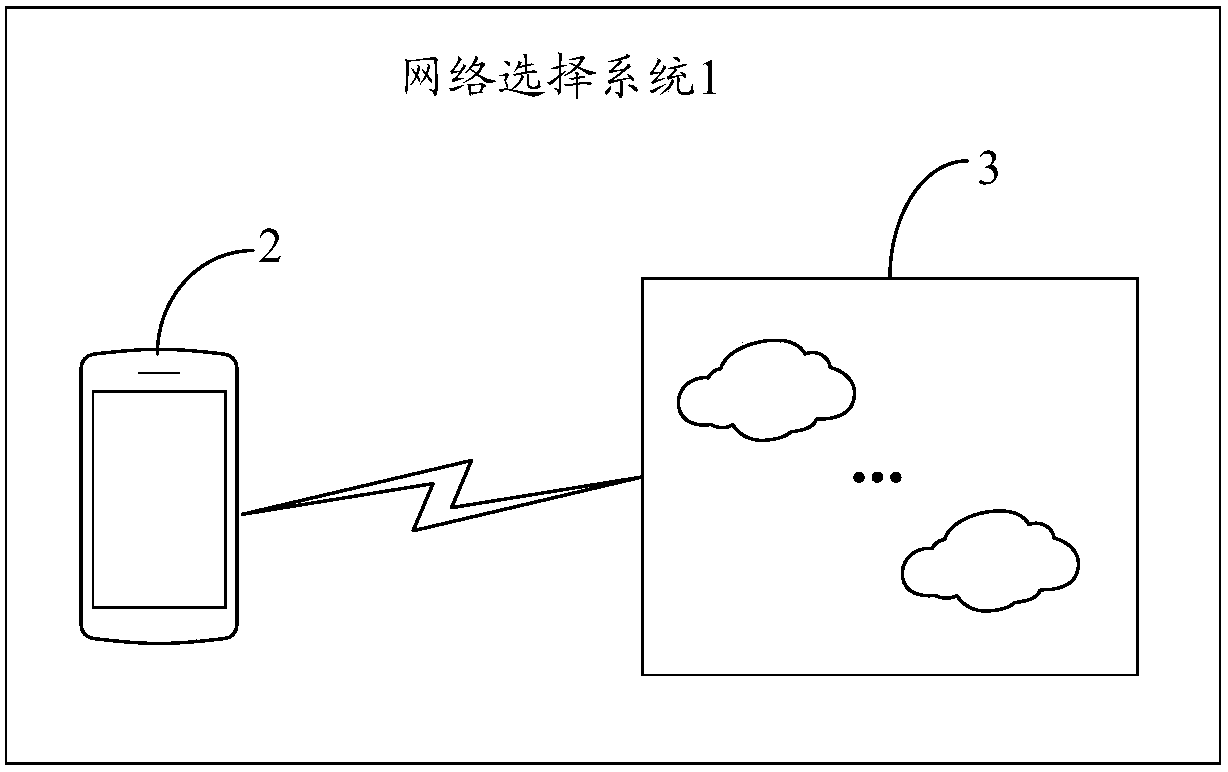 Network selection method, terminal and storage medium