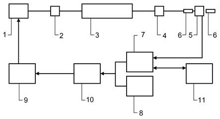 Photo-thermal spectrum trace gas detection device and method based on cavity enhancement