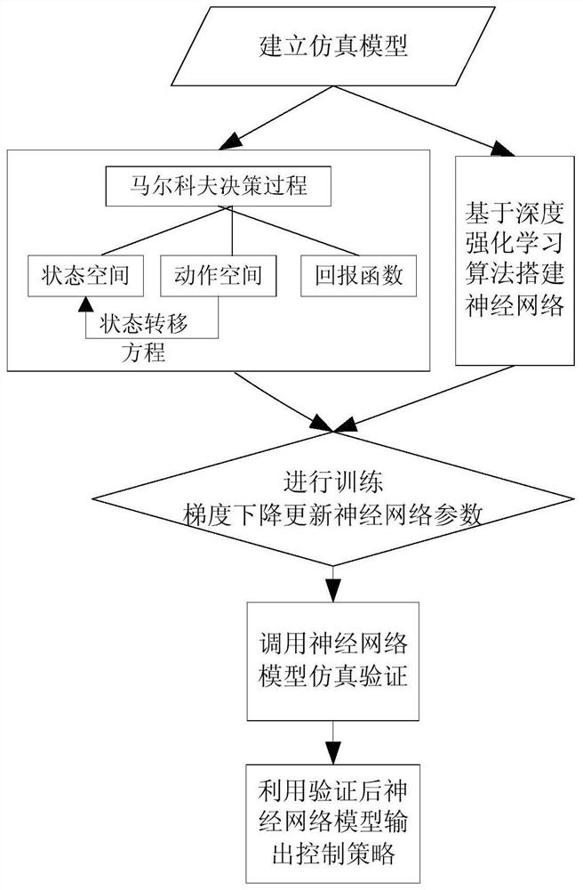 An intelligent control method for vertical recovery of launch vehicle based on deep reinforcement learning