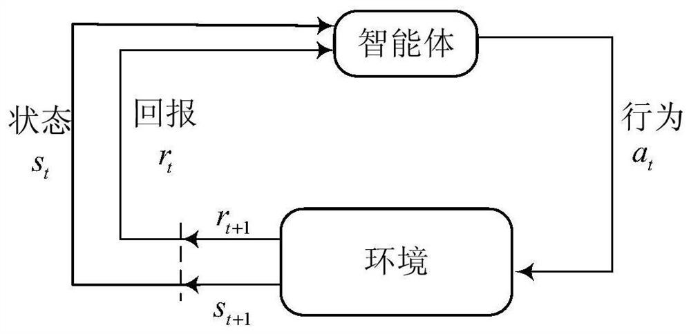 An intelligent control method for vertical recovery of launch vehicle based on deep reinforcement learning