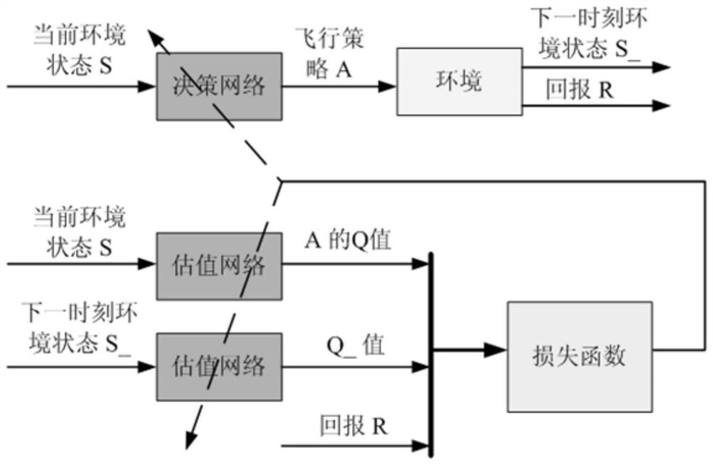 An intelligent control method for vertical recovery of launch vehicle based on deep reinforcement learning