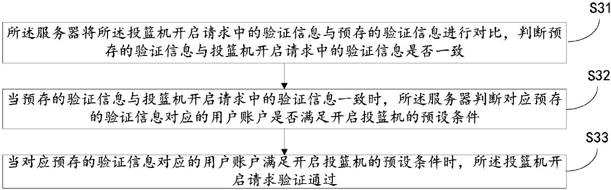 Basket shooting machine starting method and system and computer readable storage medium