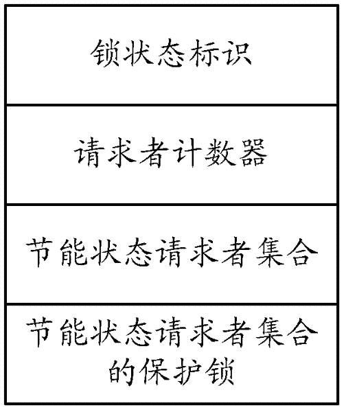 Method, device and multi-core processor system for realizing self-adaptive lock