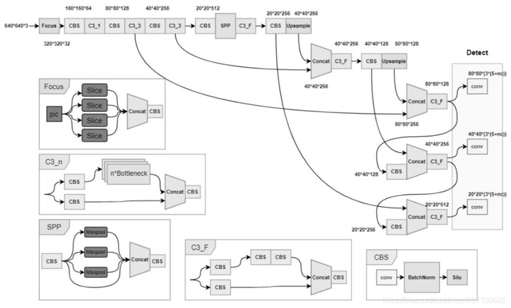 Mechanical arm six-degree-of-freedom real-time grabbing method based on deep reinforcement learning