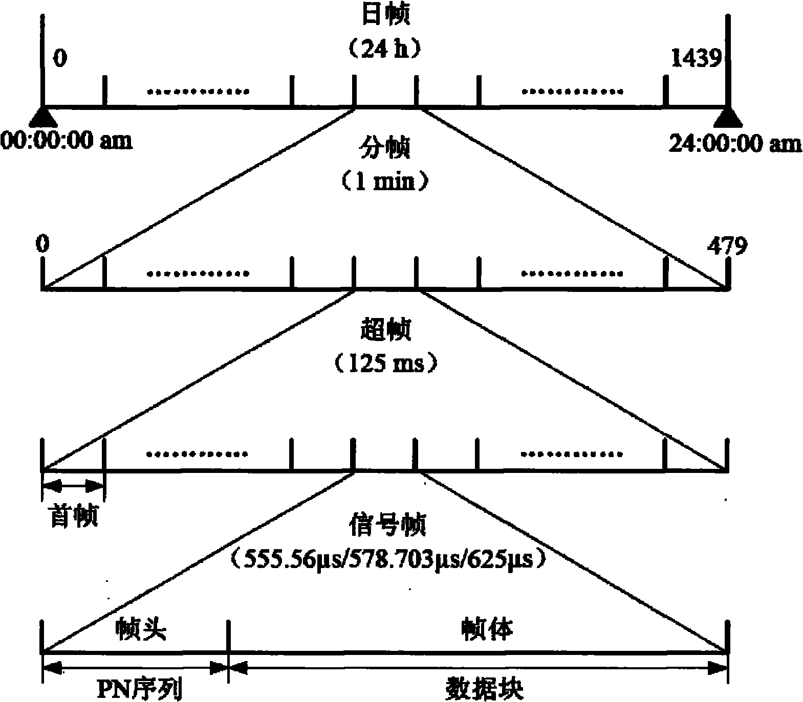 Pseudo random code sequence phase capturing method and capturing device