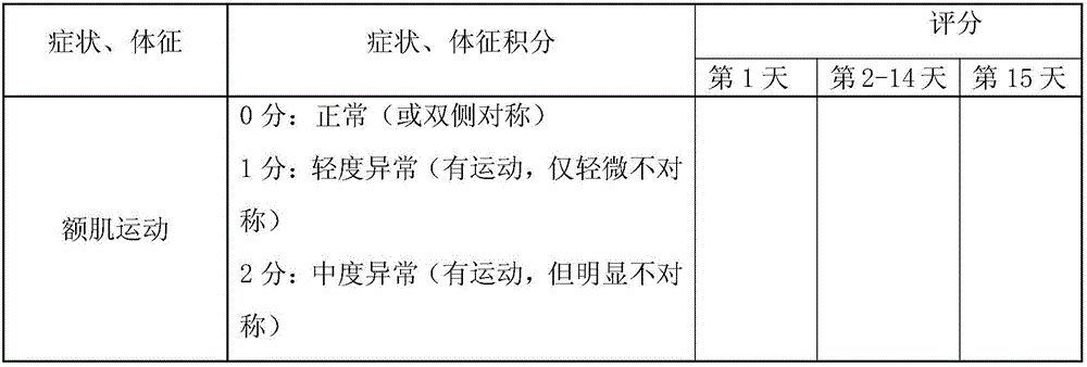 Ointment used for treating facial paralysis and preparation method thereof