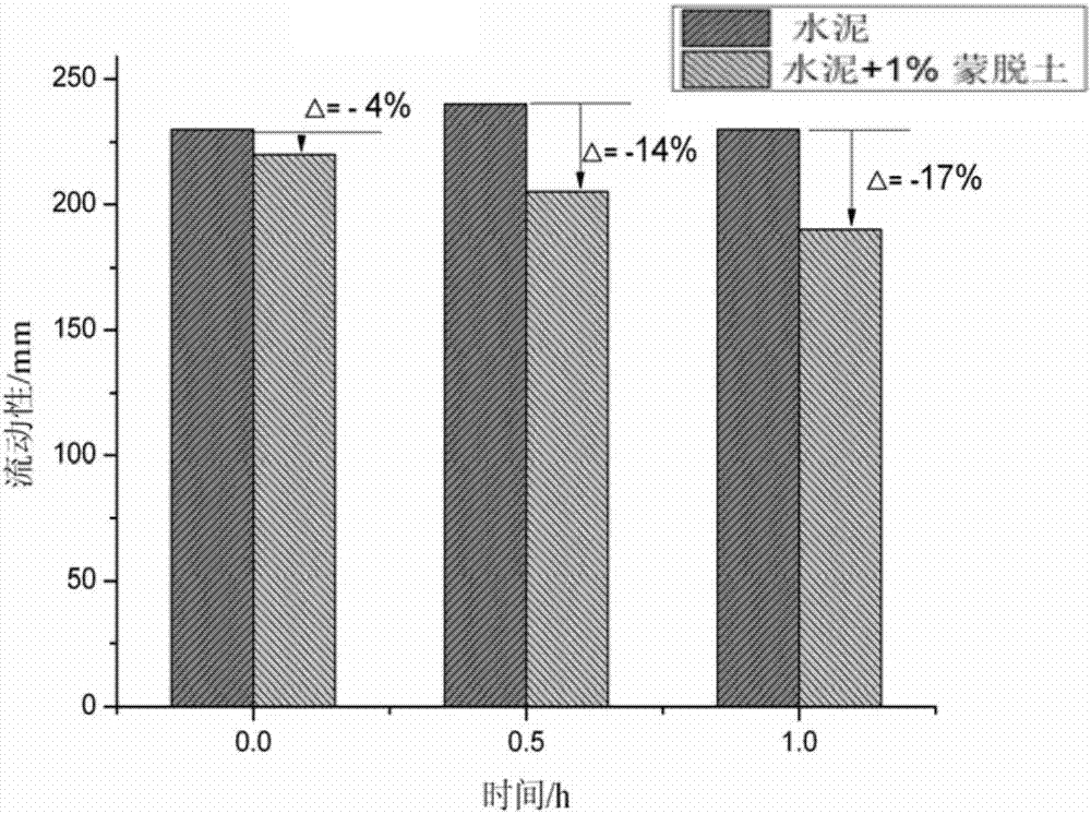 A kind of anti-montmorillonite high-efficiency amphoteric polycarboxylate water reducer and preparation method thereof