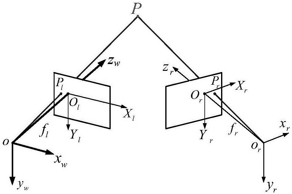 Stereo vision system calibration platform and calibration method based on solid circular calibration plate