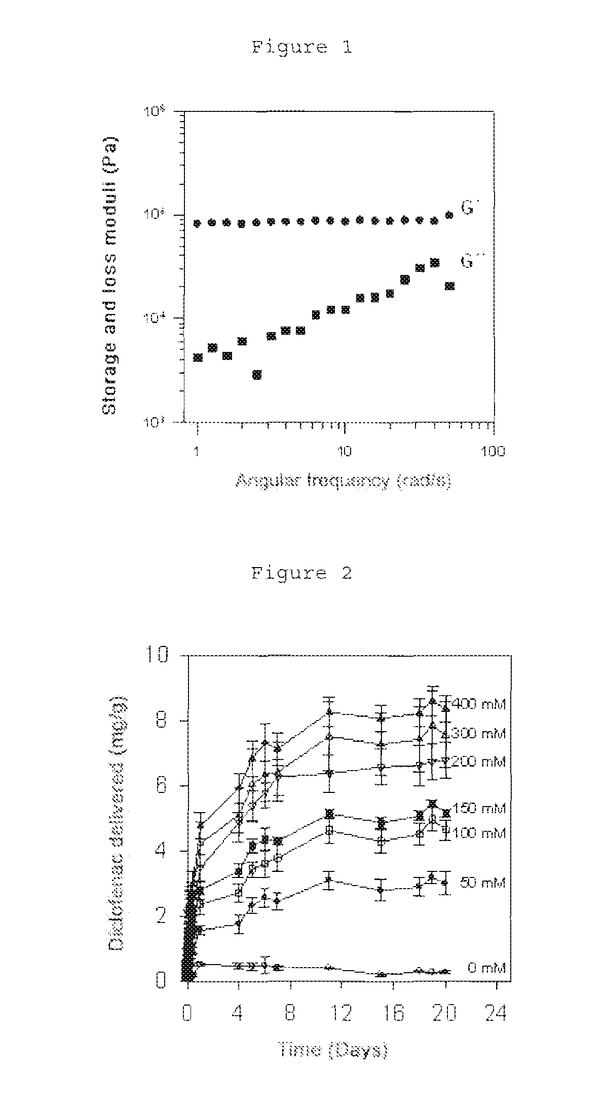 Acrylic hydrogels with pendant cyclodextrins, preparation method thereof and use of same as release systems and contact lens components