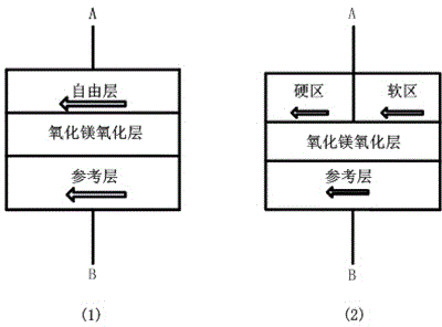 Control method for low-power two-stage amplifier STT-RAM (spin transfer torque-random access memory) reading circuit