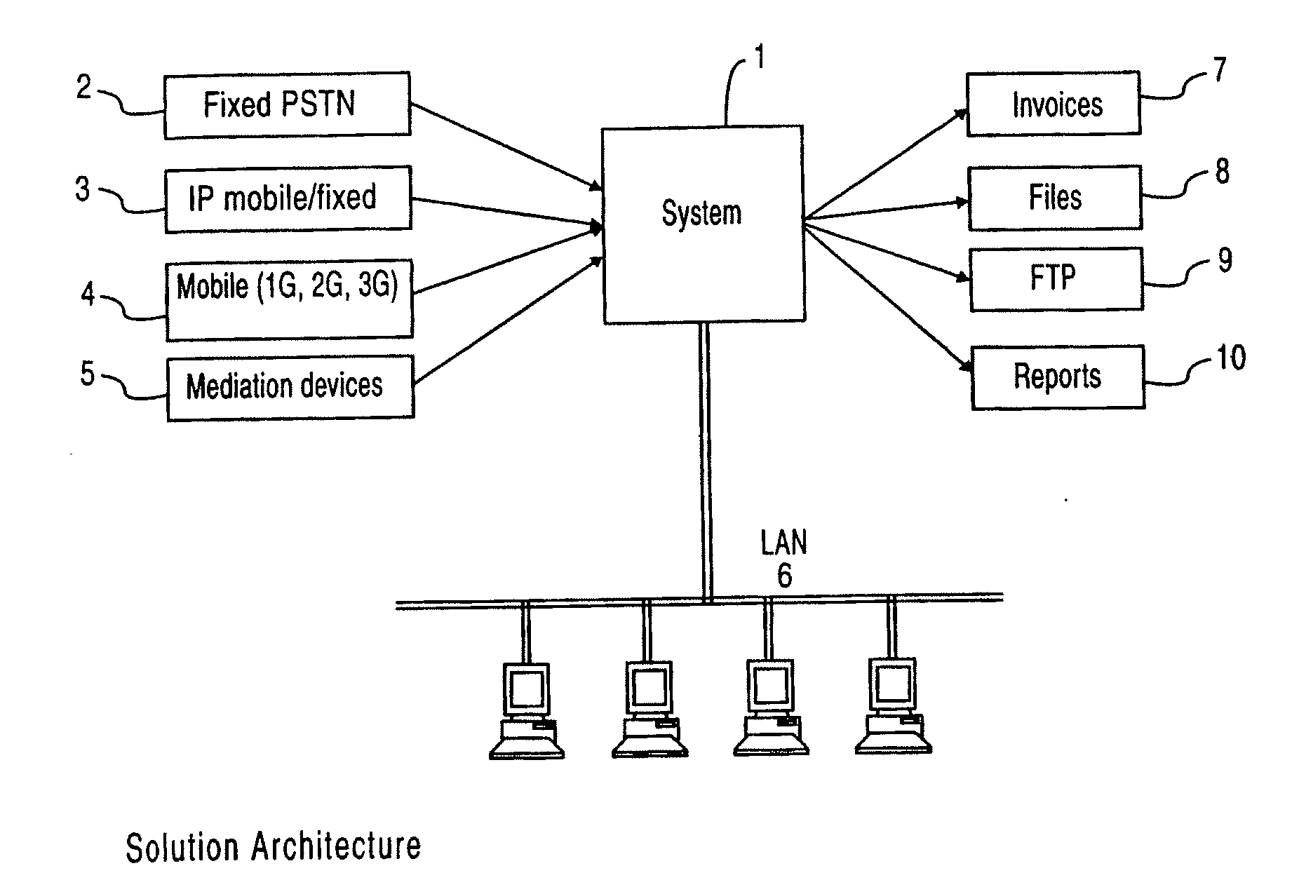 Real-time interconnect billing system and method of use