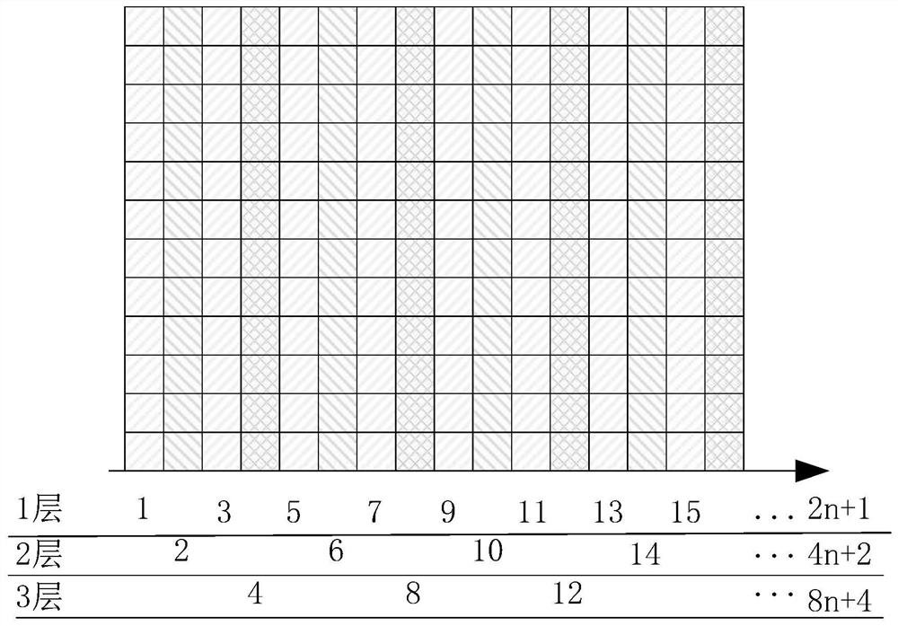 A channel encoding and decoding method and system for reducing bit error rate