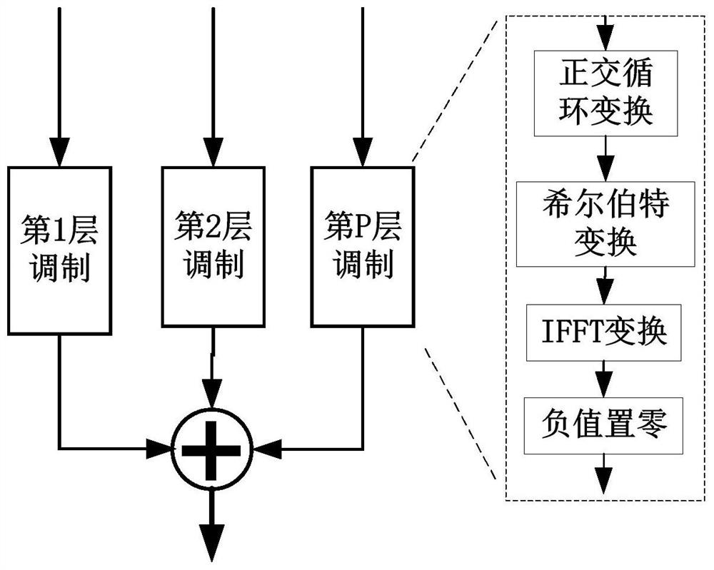 A channel encoding and decoding method and system for reducing bit error rate