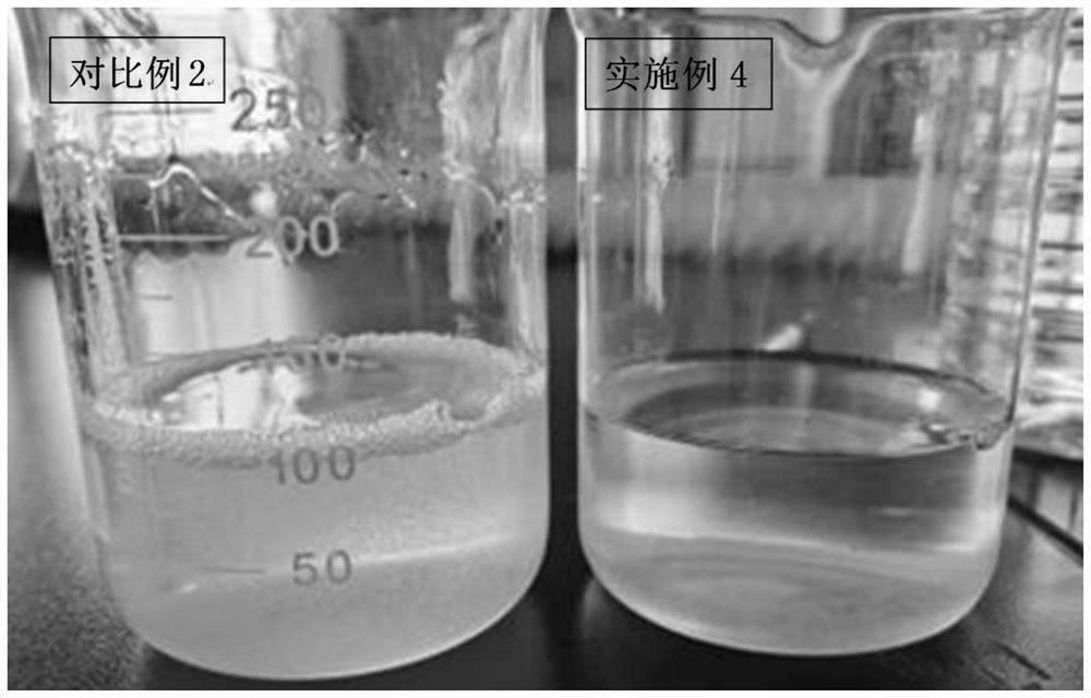 Low-temperature synergistic compound amine disinfectant and preparation method thereof