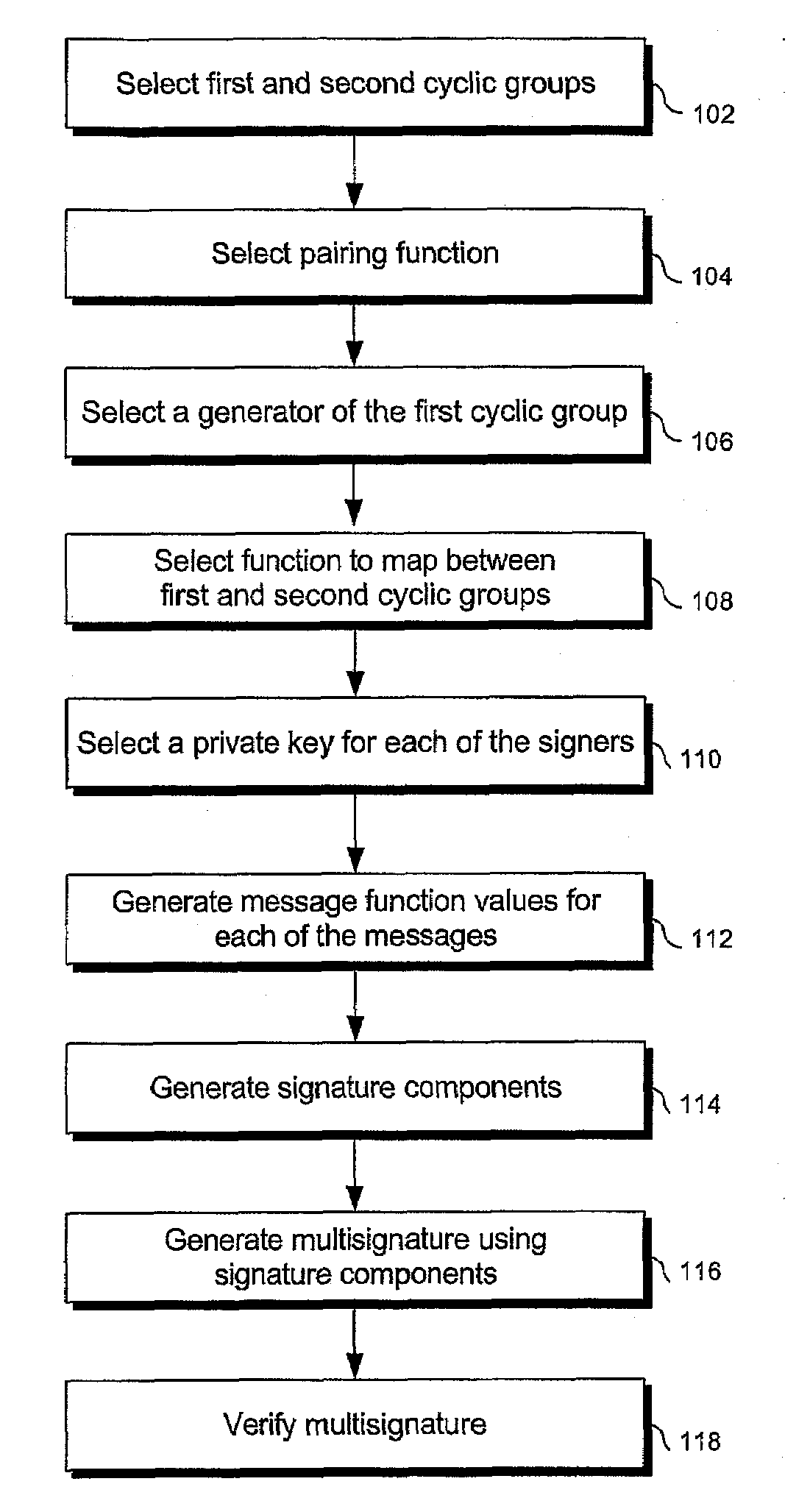 Signature schemes using bilinear mappings