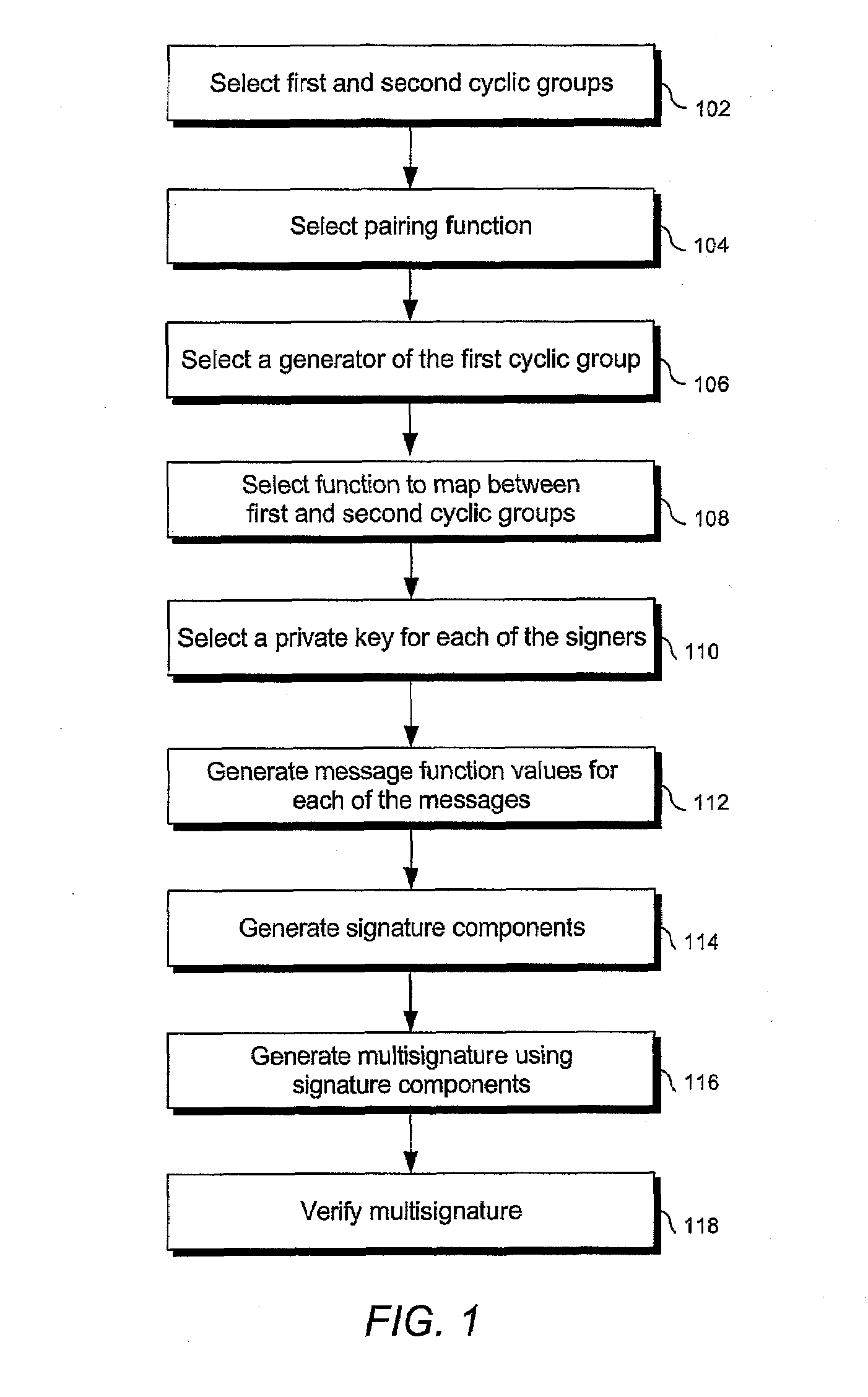 Signature schemes using bilinear mappings