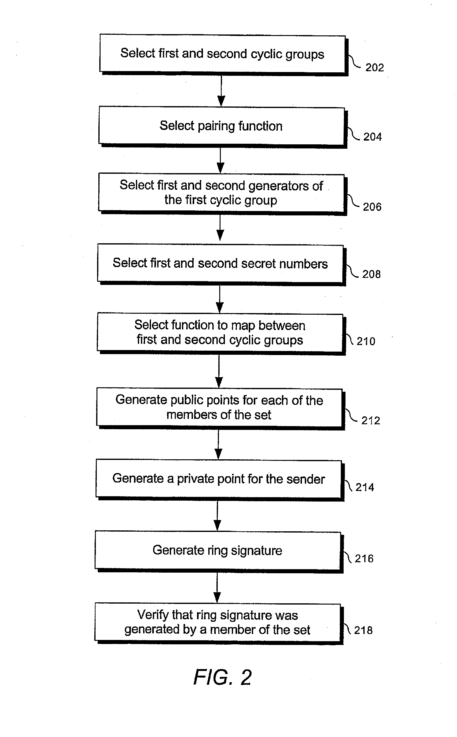 Signature schemes using bilinear mappings