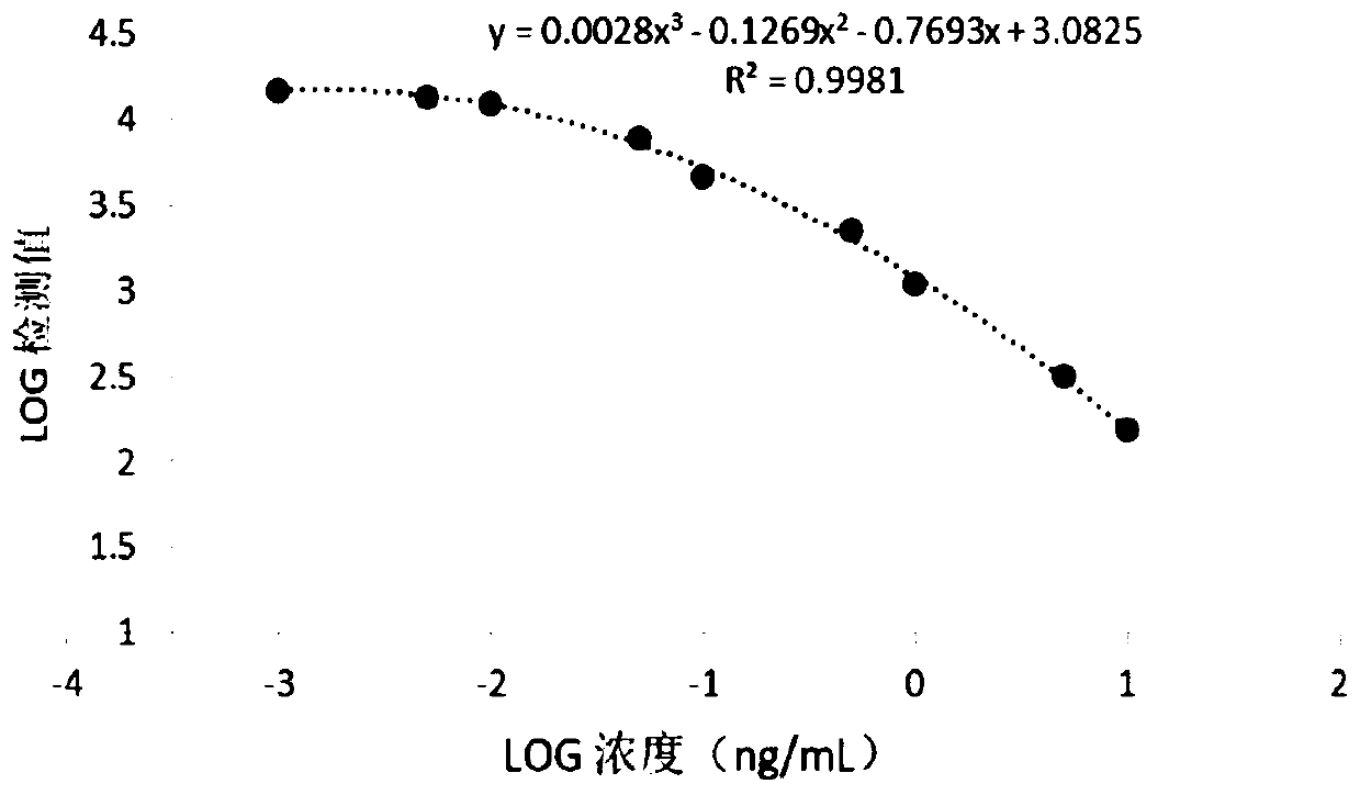 Detection method of aflatoxin M1