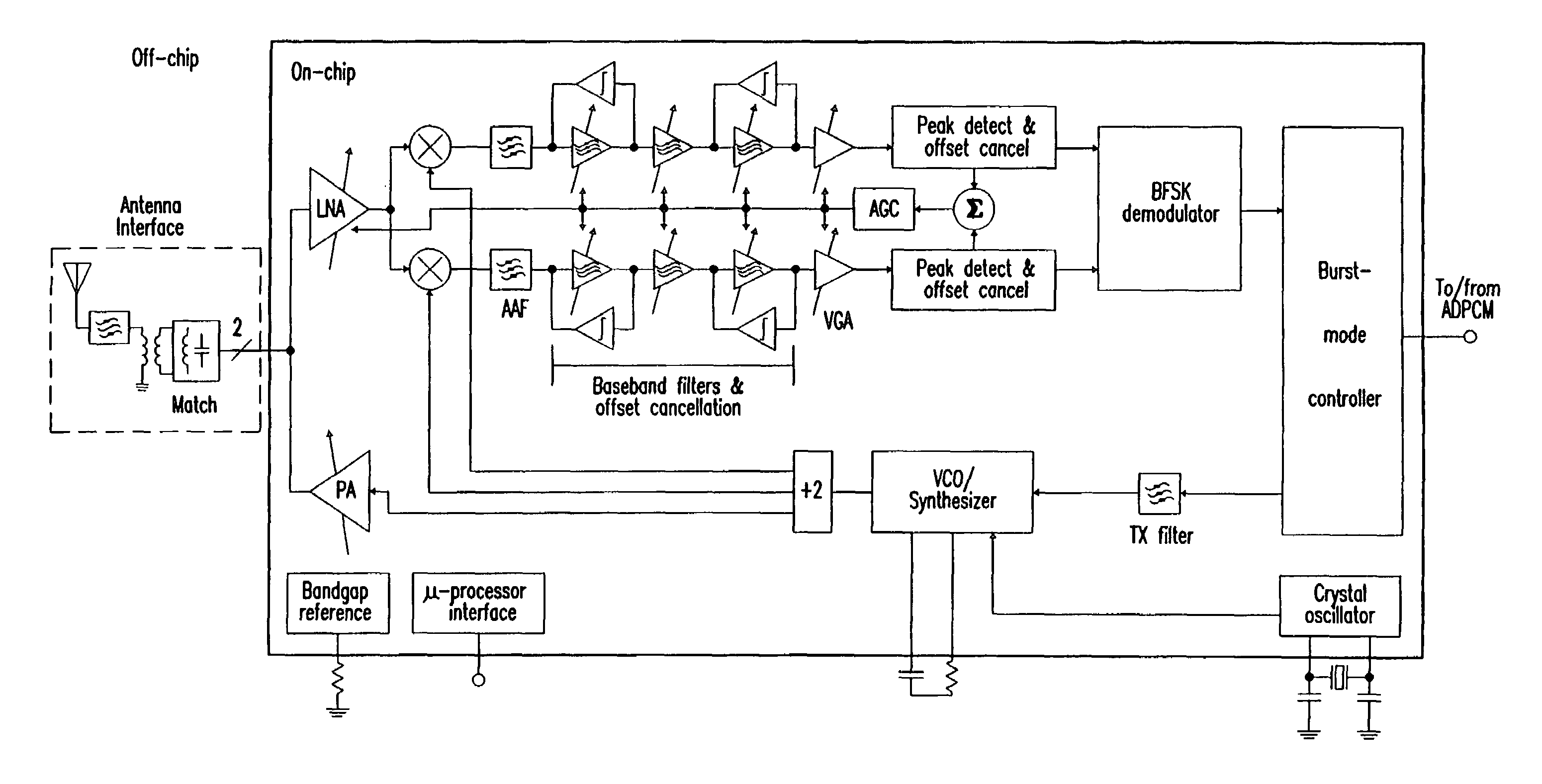 Single-chip CMOS direct-conversion transceiver