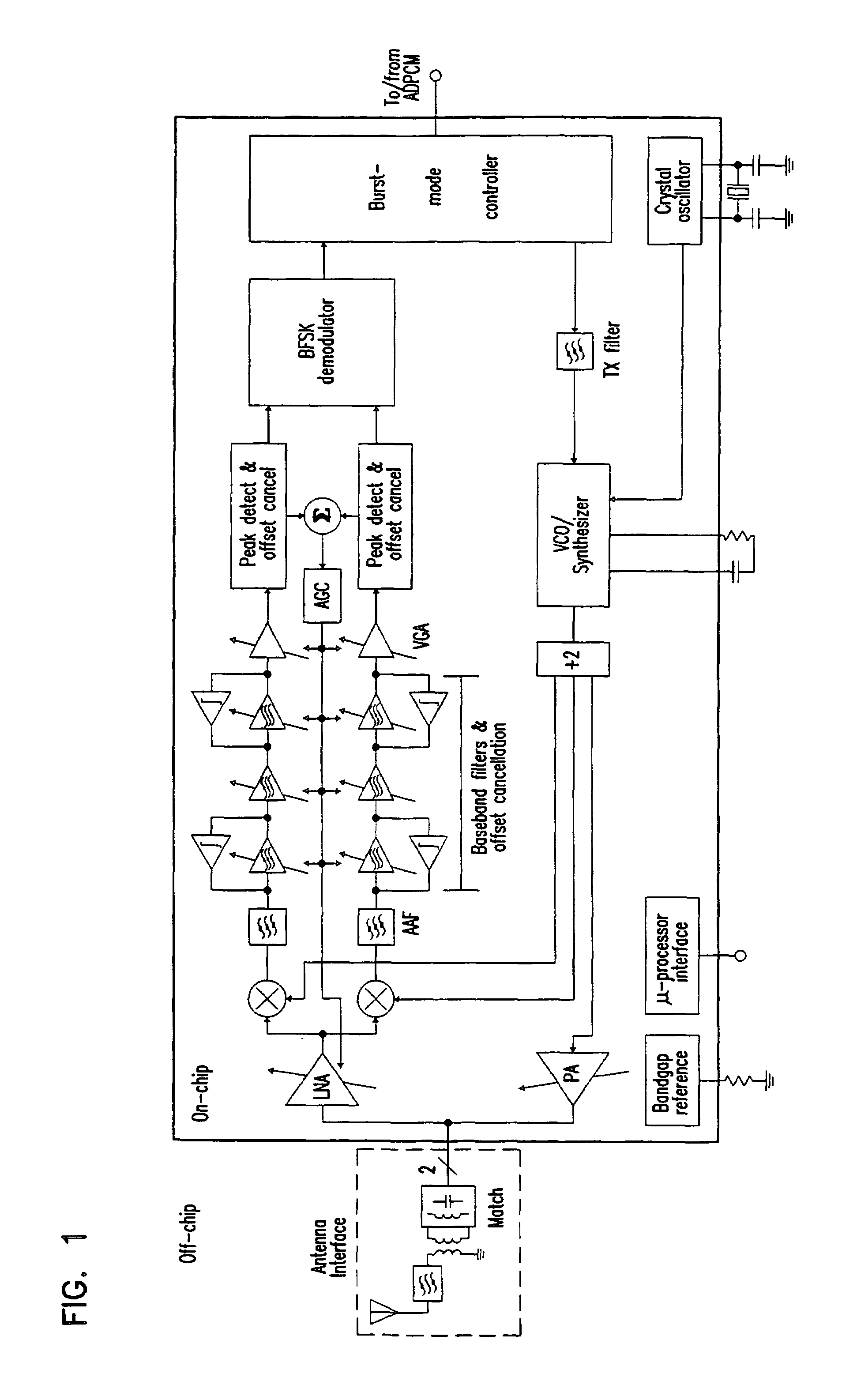 Single-chip CMOS direct-conversion transceiver