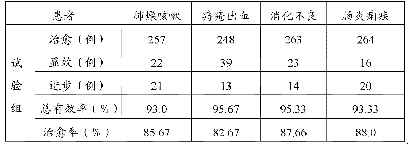 Method for processing wax apples and wax apple extract