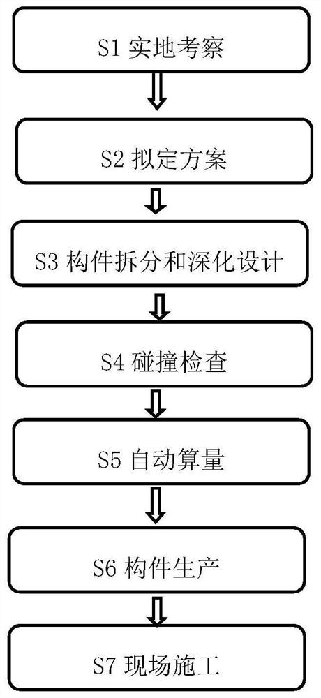 Modularized building design method based on BIM technology