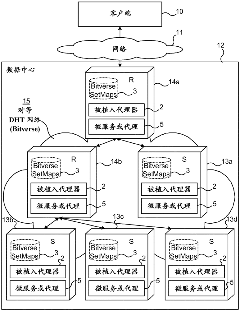 Embedded proxy within first service container for enabling reverse proxy on second container