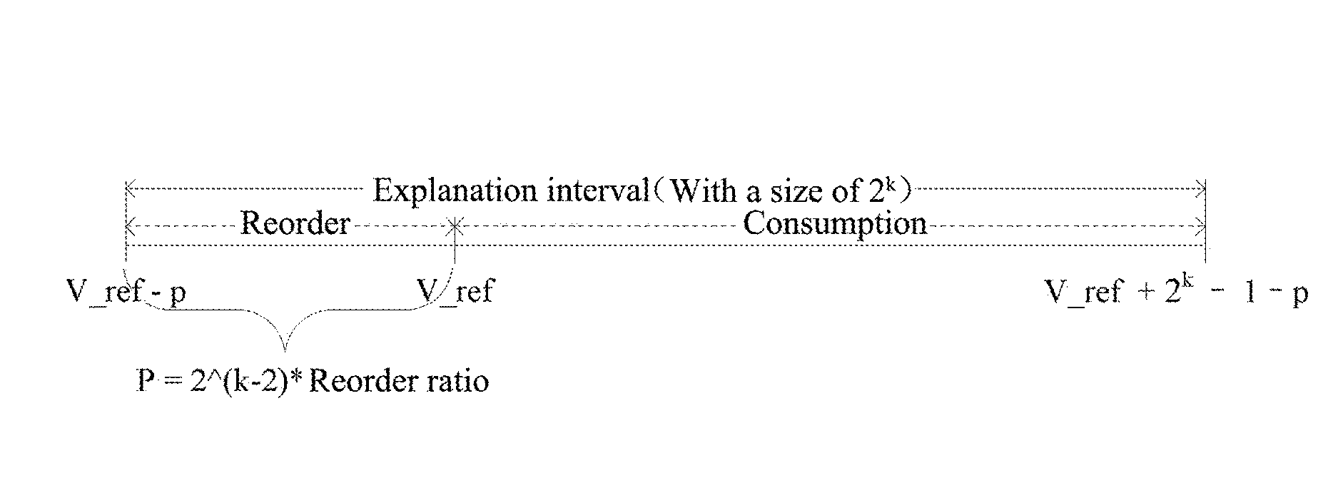 Method and system for updating reorder depth in robust header compression