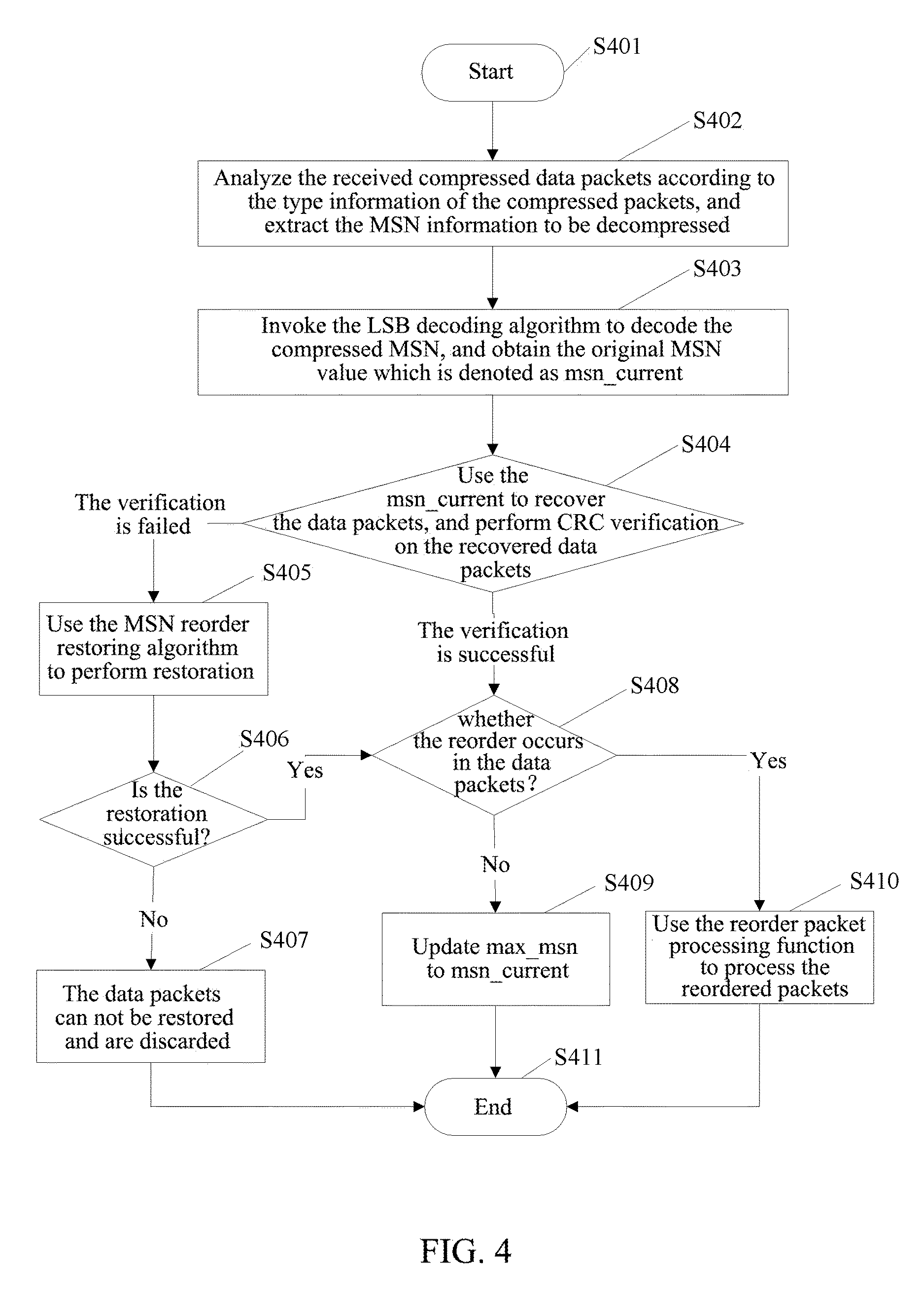 Method and system for updating reorder depth in robust header compression