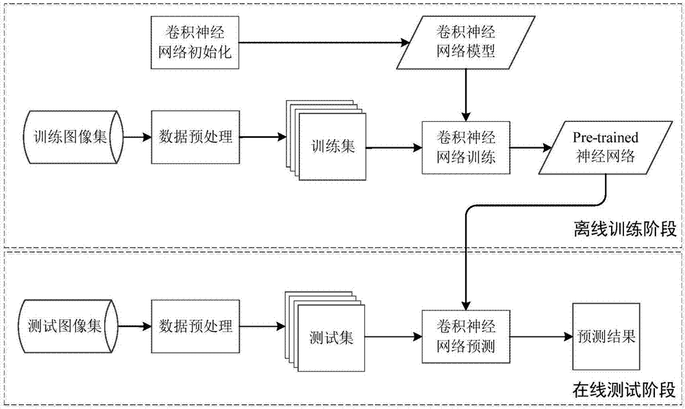 Radar echo extrapolation method based on dynamic convolution neural network