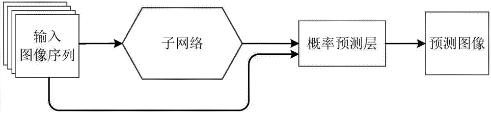 Radar echo extrapolation method based on dynamic convolution neural network