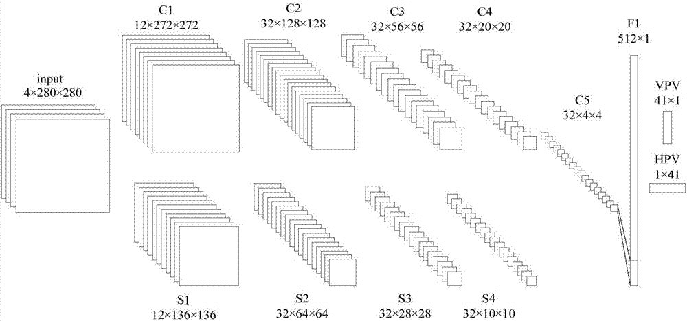 Radar echo extrapolation method based on dynamic convolution neural network