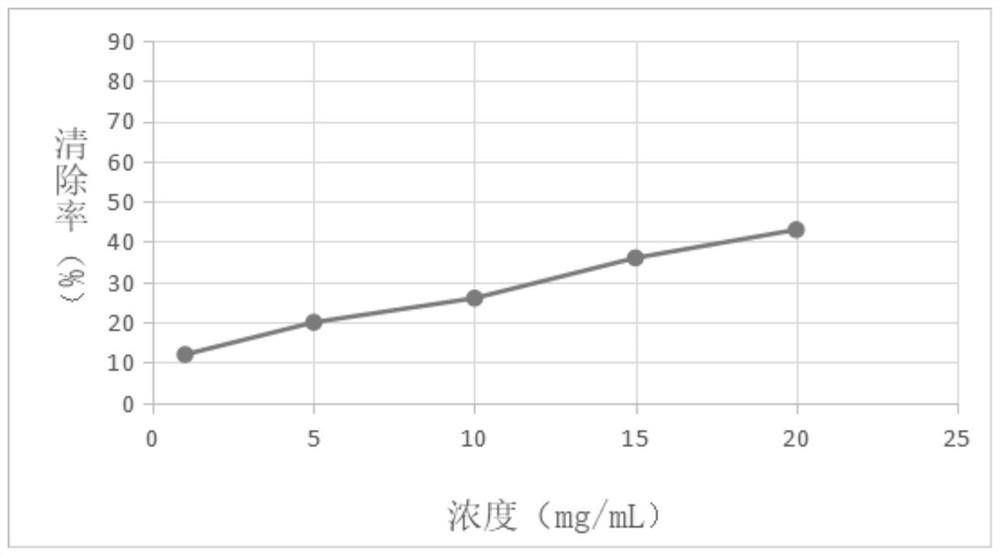 Rhizoma polygonati chewable tablet and preparation method thereof