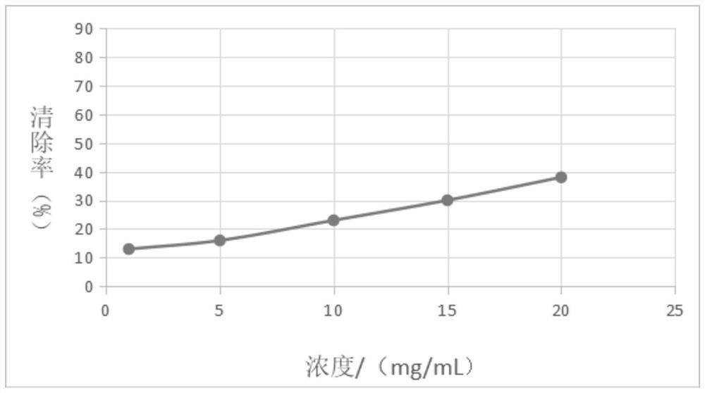 Rhizoma polygonati chewable tablet and preparation method thereof