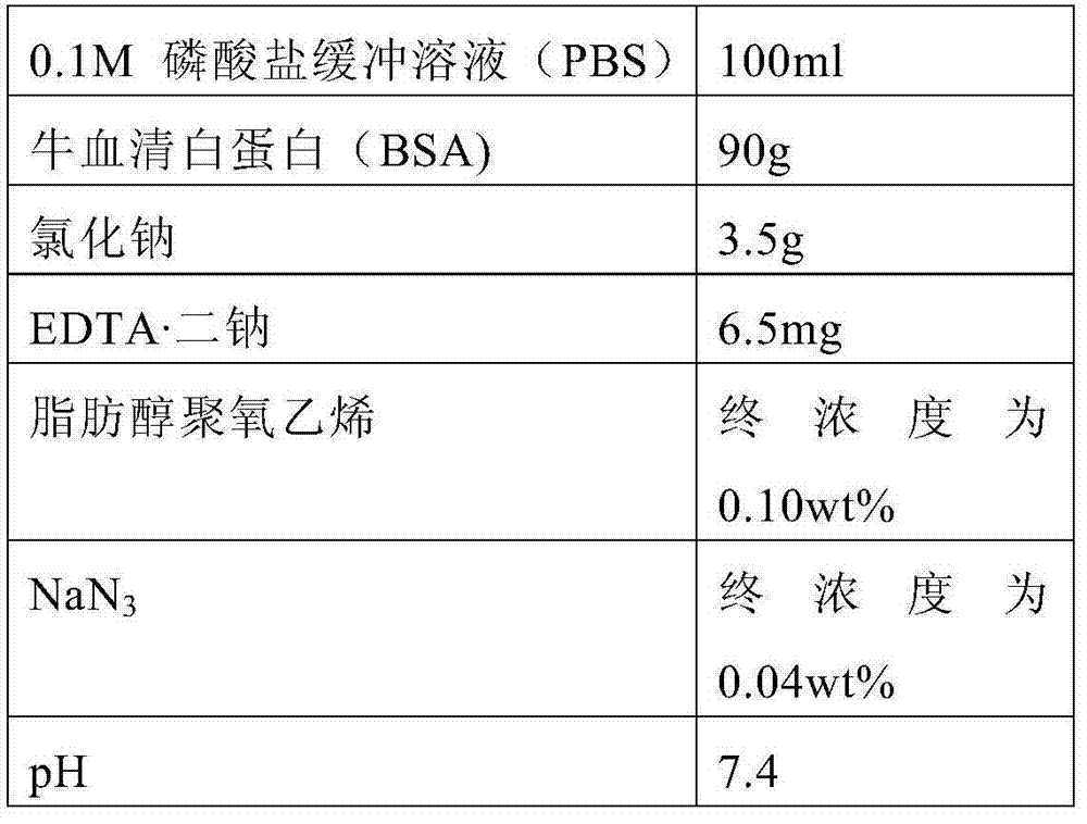 Serum or plasma sample diluent and application thereof