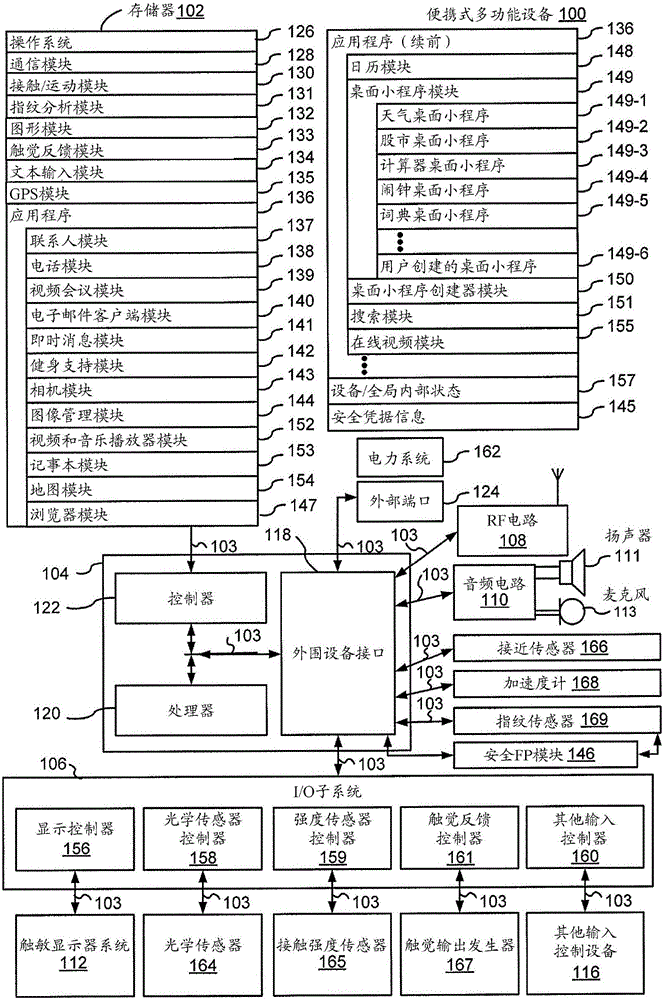 Device, method, and graphical user interface for manipulating user interfaces based on fingerprint sensor inputs